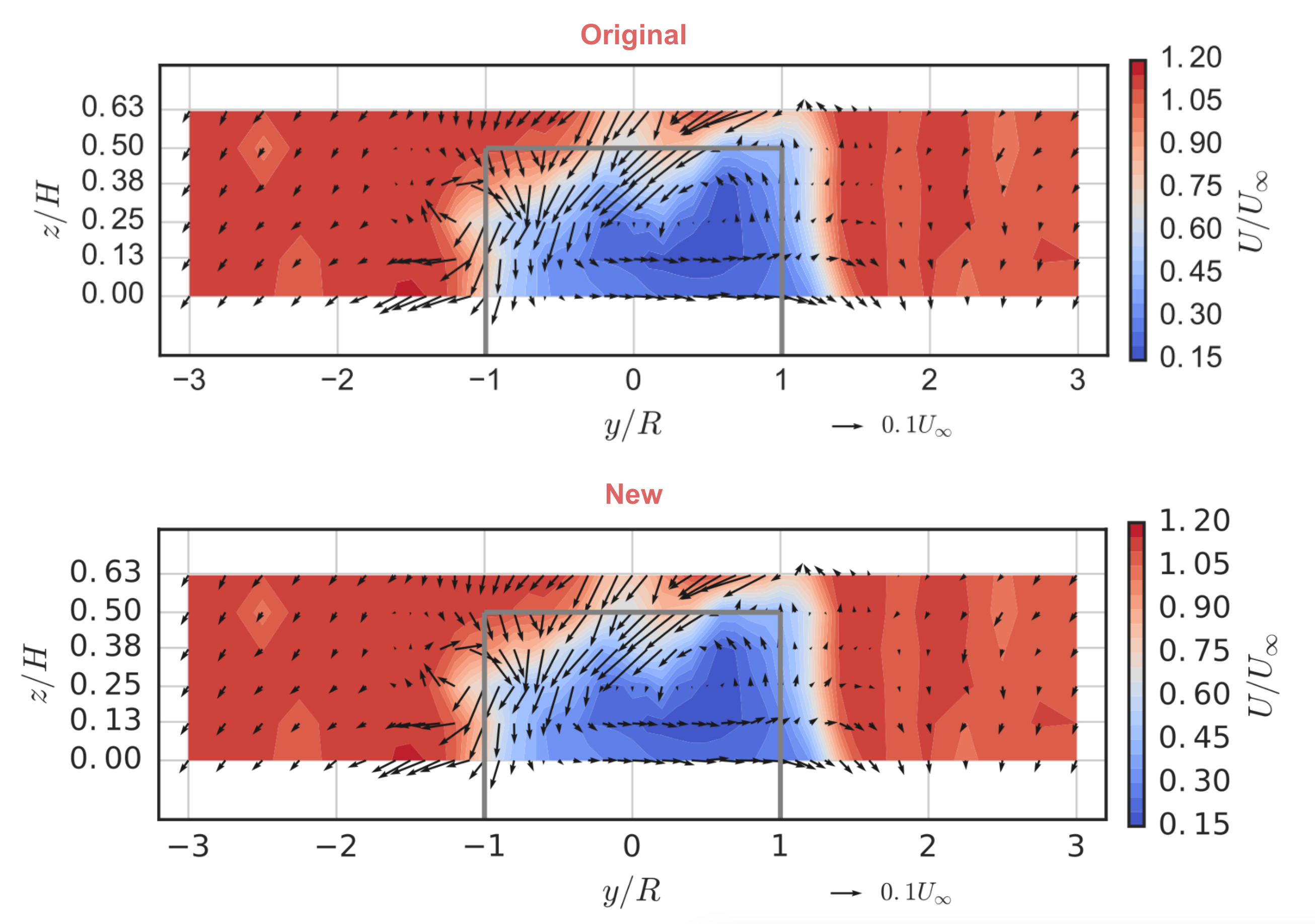 Reference figure generated with Python 3.5