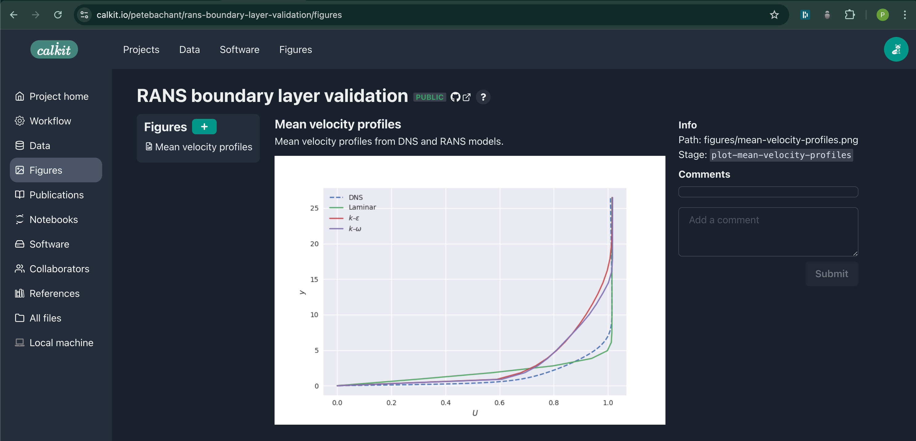 Updated figure on website.